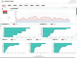 北汽集團(tuán)-定向汽車數(shù)據(jù)加工與分析服務(wù)平臺