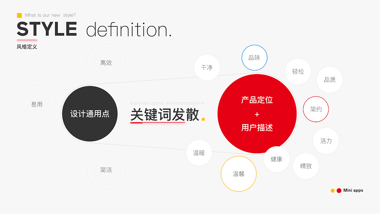 顾家家居官方商城小程序UI/UX改版（图ZMjM4NzczODQw） - APP界面 - 站酷设计师来碗BFC原创素材 - 站酷ZCOOL