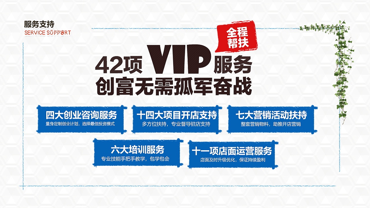 餐饮项目ppt展示（图ZMjU4Nzg3NDk2） - PPT/Keynote - 站酷设计师三角次元原创素材 - 站酷ZCOOL