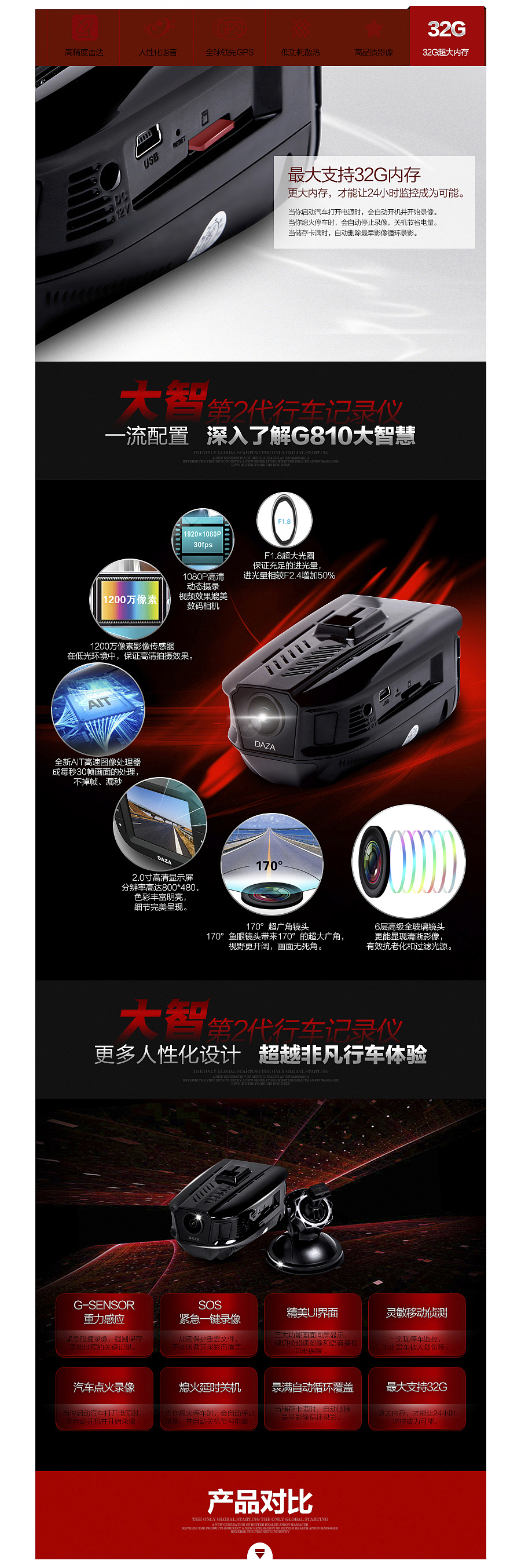【回顾2014】行车记录仪详情页（图ZNjgwMDA3NjA=） - 电商 - 站酷设计师招财猫网络科技原创素材 - 站酷ZCOOL