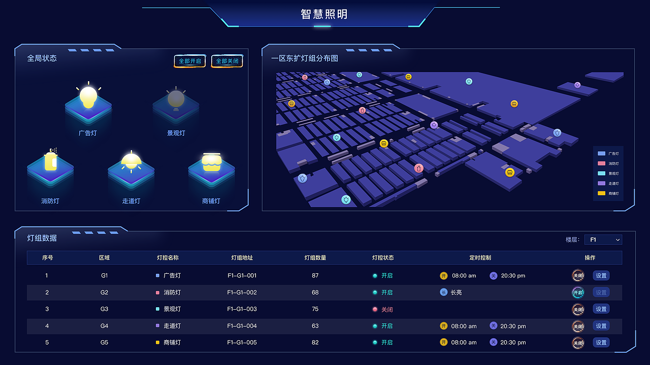 智慧大屏（数据可视化）