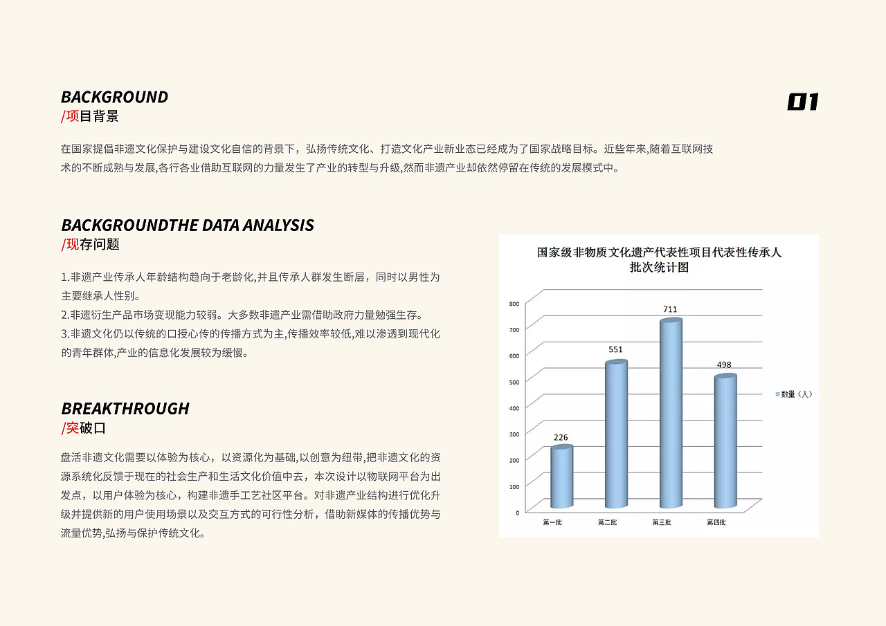 个人作品集优化