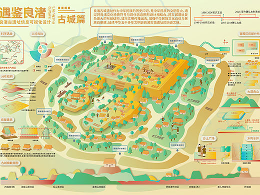 遇鉴良渚—良渚古遗址信息可视化设计