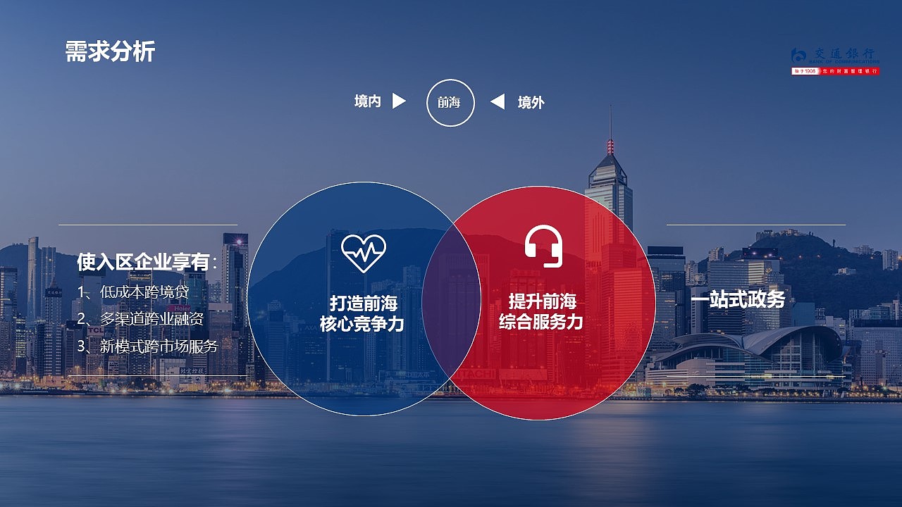 交通银行（图ZMjI5MTE4OTc2） - PPT/Keynote - 站酷设计师凝水碧眸原创素材 - 站酷ZCOOL