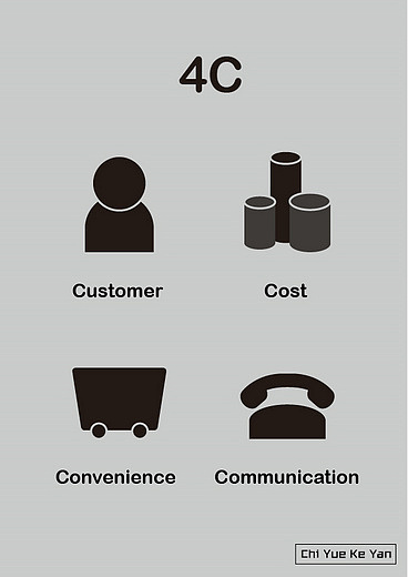 图形设计：市场营销经典理论（二）（图ZNTg1MTA5Mg==） - 品牌 - 站酷设计师可言1990原创素材 - 站酷ZCOOL