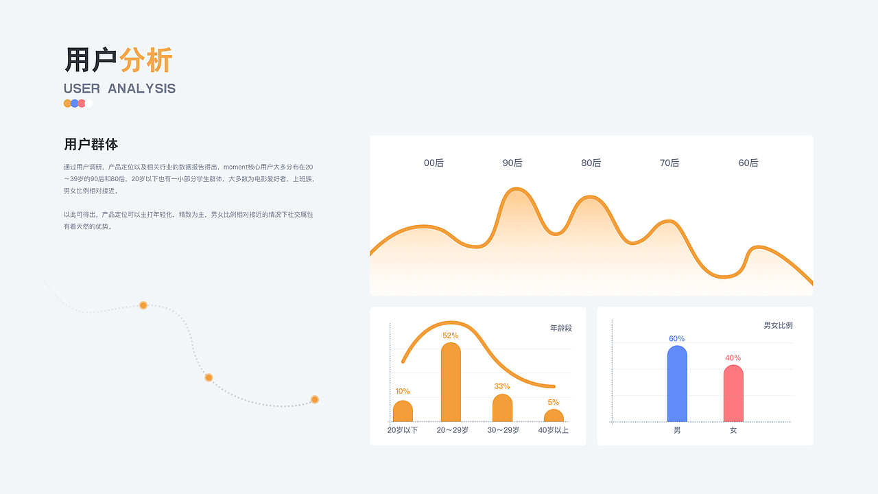 moment app｜深度影评 优质圈子 趣味周边（图ZMjcyMTU5ODY0） - APP界面 - 站酷设计师biubiubiu潘原创素材 - 站酷ZCOOL