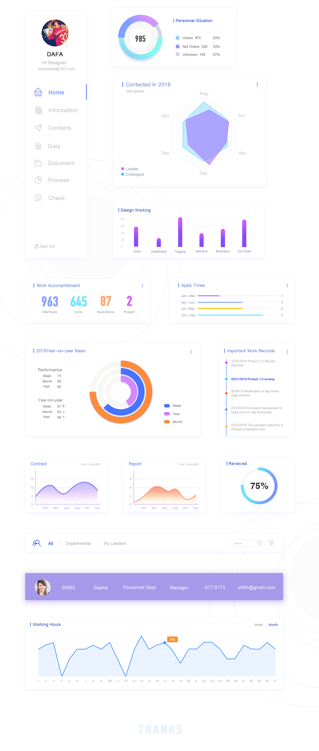 OFFICE ADMINISTRATION DASHBOARD