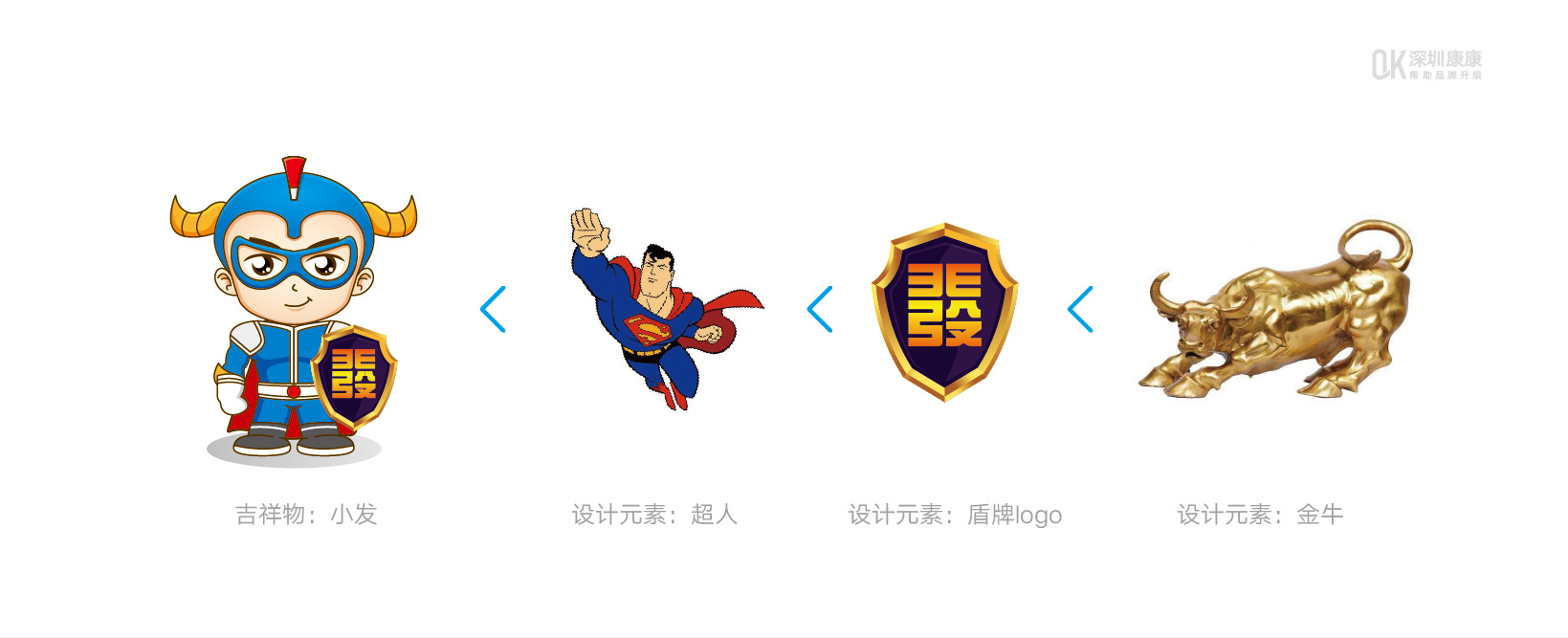 深圳康康品牌吉祥物设计-前海广深发-金融吉祥