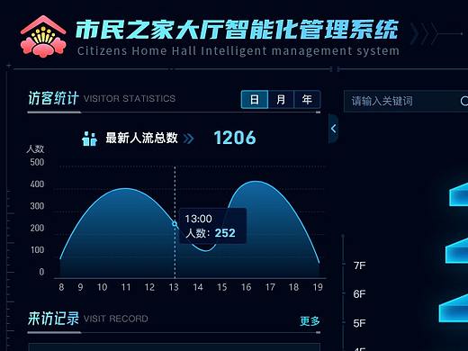 楼宇可视化