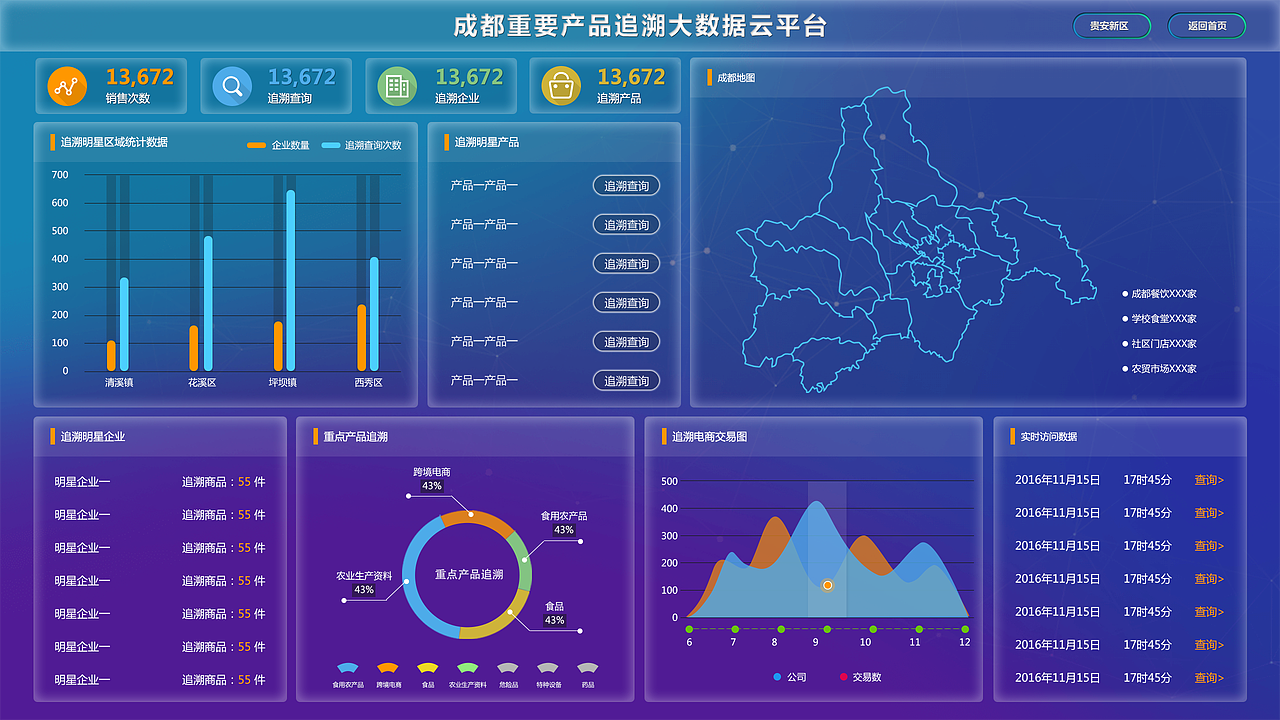 溯源大数据云平台（电子标牌版本）（图ZNjM0ODYxMjg=） - 其他UI - 站酷设计师Sara_1原创素材 - 站酷ZCOOL