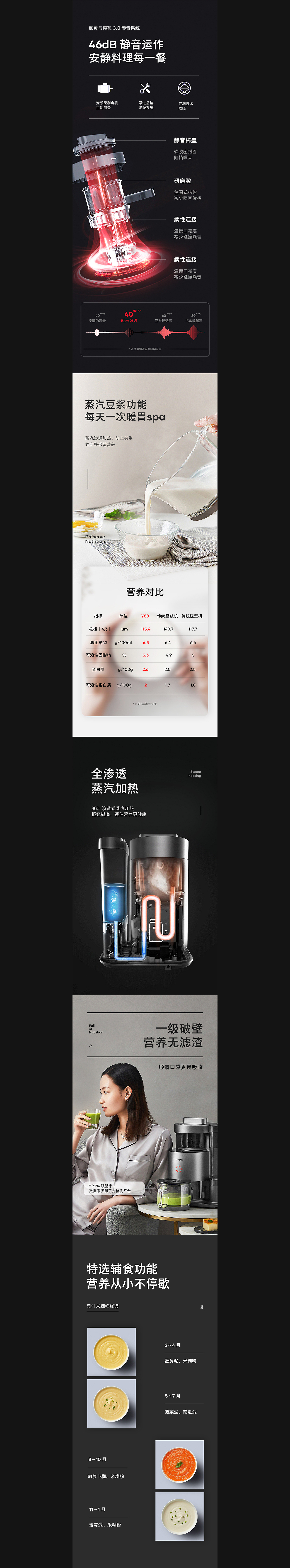破壁机 空调 电饭煲详情页