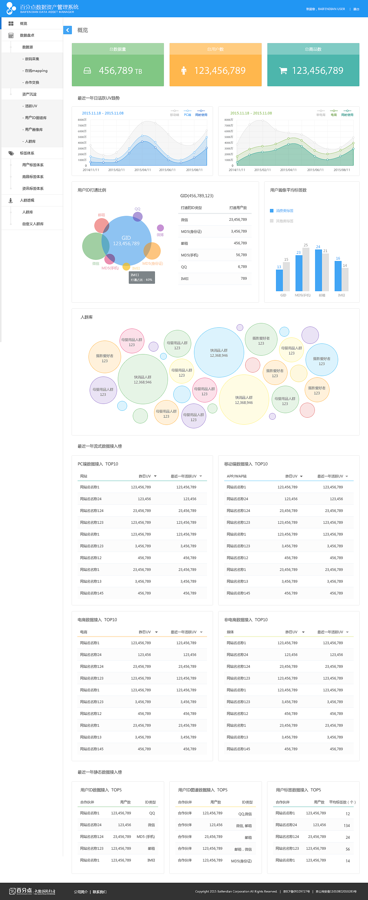 数据资产管理系统（图ZMTEwNDgwMTQ0） - 软件界面 - 站酷设计师sannylx原创素材 - 站酷ZCOOL