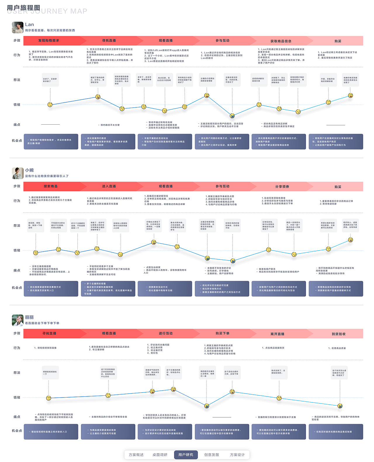 交互设计作品集