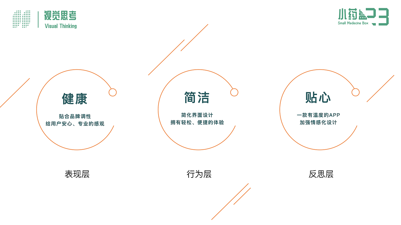 《小药盒》项目 UI（图ZMjIyNjkxNjk2） - 交互/UE - 站酷设计师啊咿啊呦阿亮原创素材 - 站酷ZCOOL