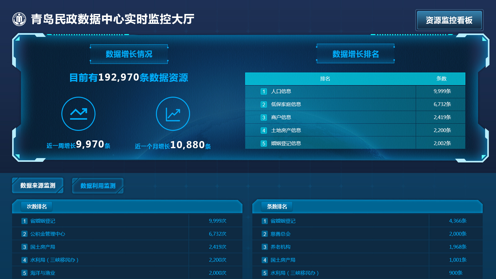 数据监控-ui设计|ui|软件界面|唐小喵儿 - 原创作品 - 站酷 (zcool)