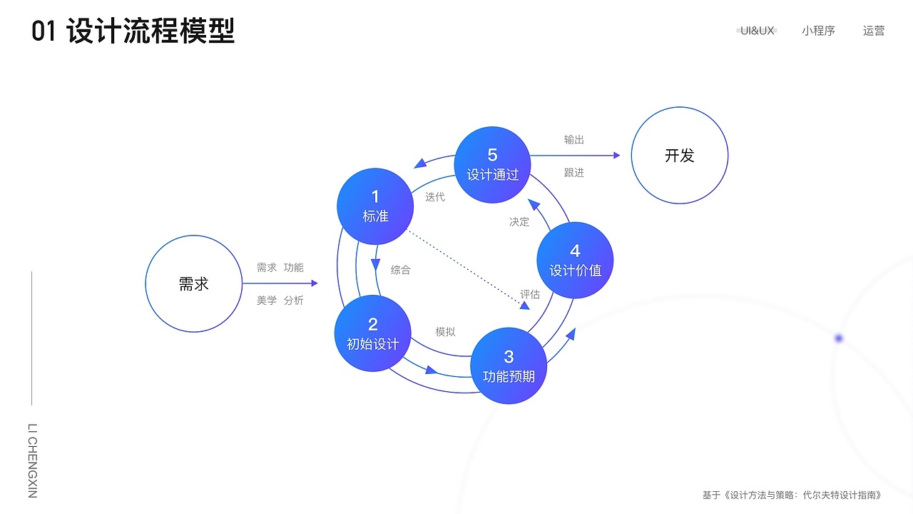 UI设计作品集2017-2018