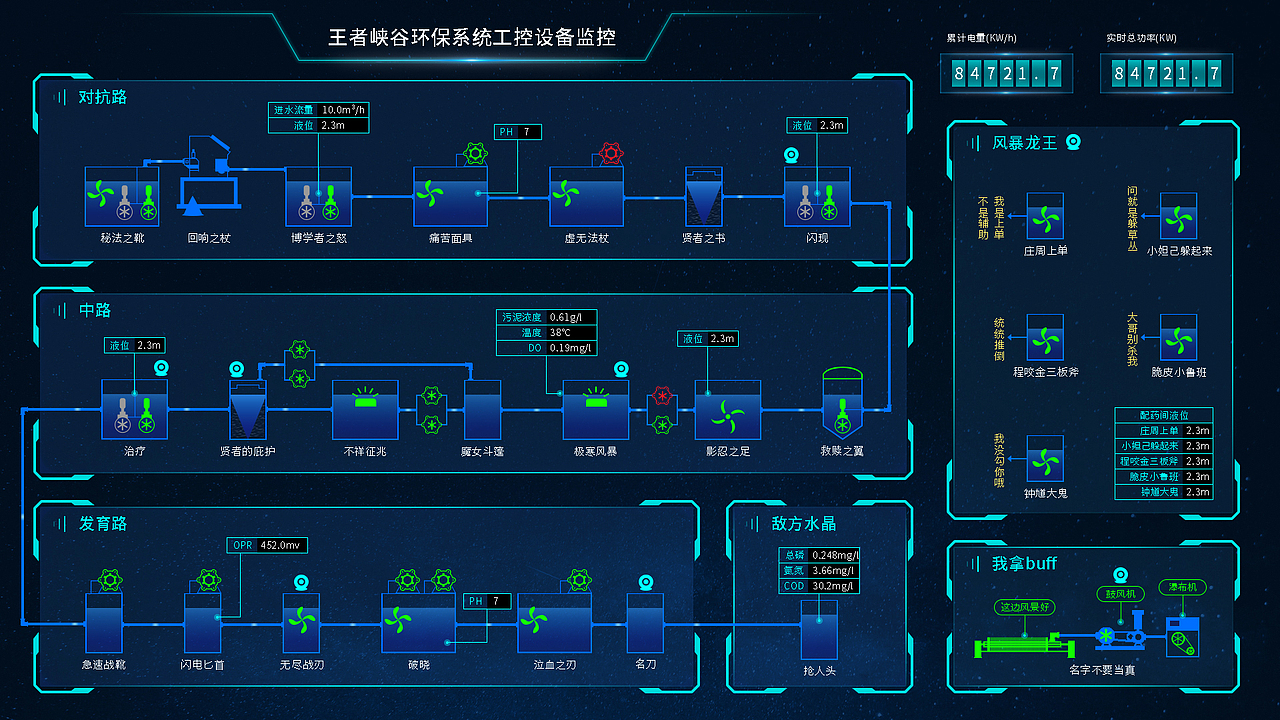 王者峡谷之环保系统工控设备监控|ui|动效设计|碳木琴_原创作品-站酷