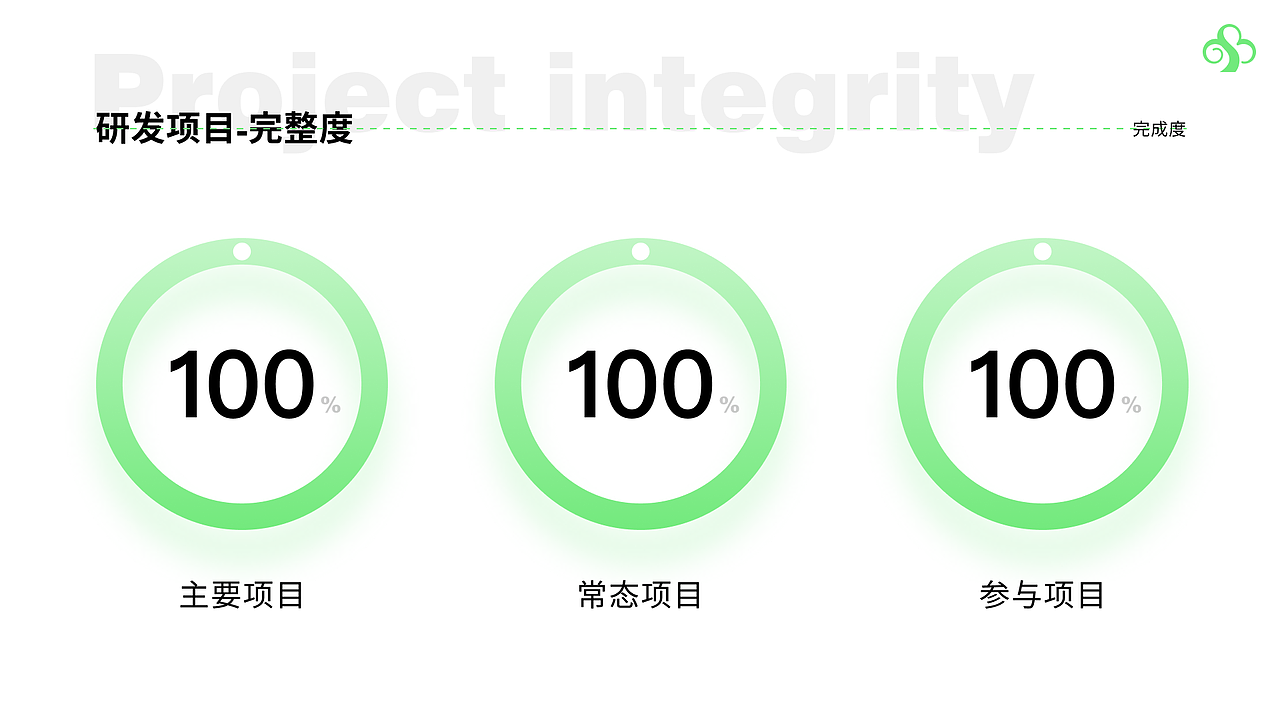 2021年年度总结报告
