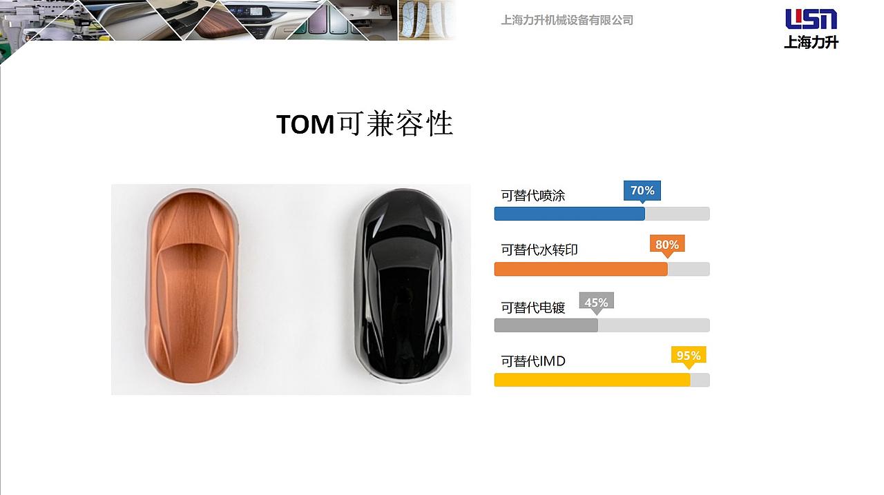 TOM工艺替代水转印（图ZMjUyNzI4NzIw） - 工业用品/机械 - 站酷设计师LEON真空原创素材 - 站酷ZCOOL