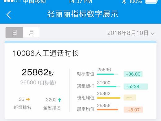 app界面设计  班组数字化 # 数据可视化#大数据