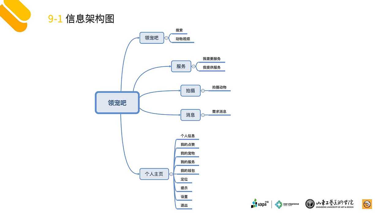 领宠吧（第二版）（图ZMTYxMzU5NTQ0） - 交互/UE - 站酷设计师Friedrich868原创素材 - 站酷ZCOOL