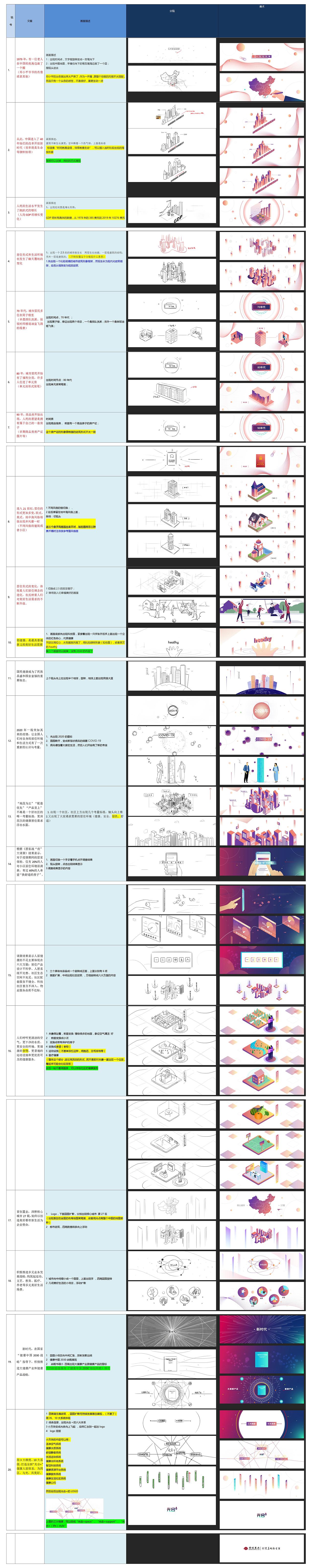 MG动画丨首创置业房地产健康概念发布会动画（图ZMjI1NjQ3MDgw） - Motion Graphic - 站酷设计师沃森映画原创素材 - 站酷ZCOOL
