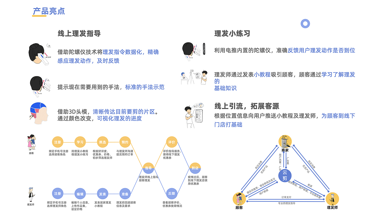 云剪TELECUT（图ZMjY3NjE0Mjk2） - 电子产品 - 站酷设计师洪居育原创素材 - 站酷ZCOOL