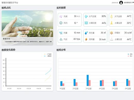 智慧农场&校园物联网