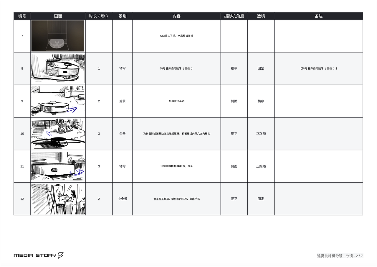 2022追觅扫地机X10淘宝主图视频分镜头脚本（图ZMzM2Nzc3NzIw） - 设定/分镜 - 站酷设计师JackieWongxx原创素材 - 站酷ZCOOL