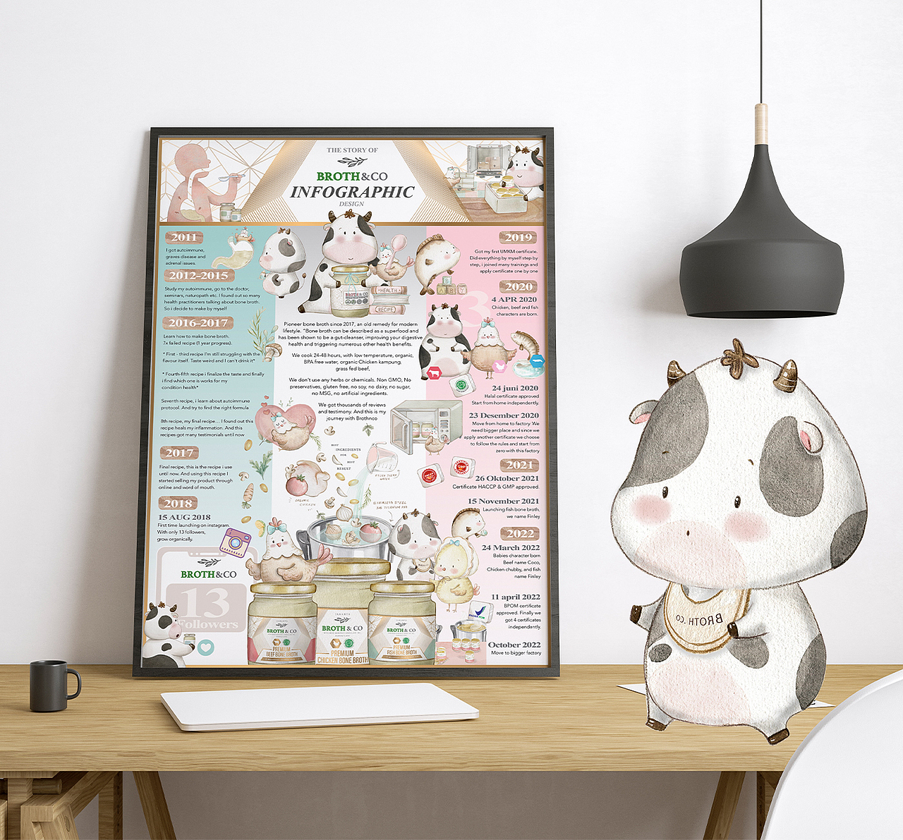The Story of Brothnco Infographic design（图ZMzE1NjA0MTEy） - 信息图表 - 站酷设计师rayzong原创素材 - 站酷ZCOOL
