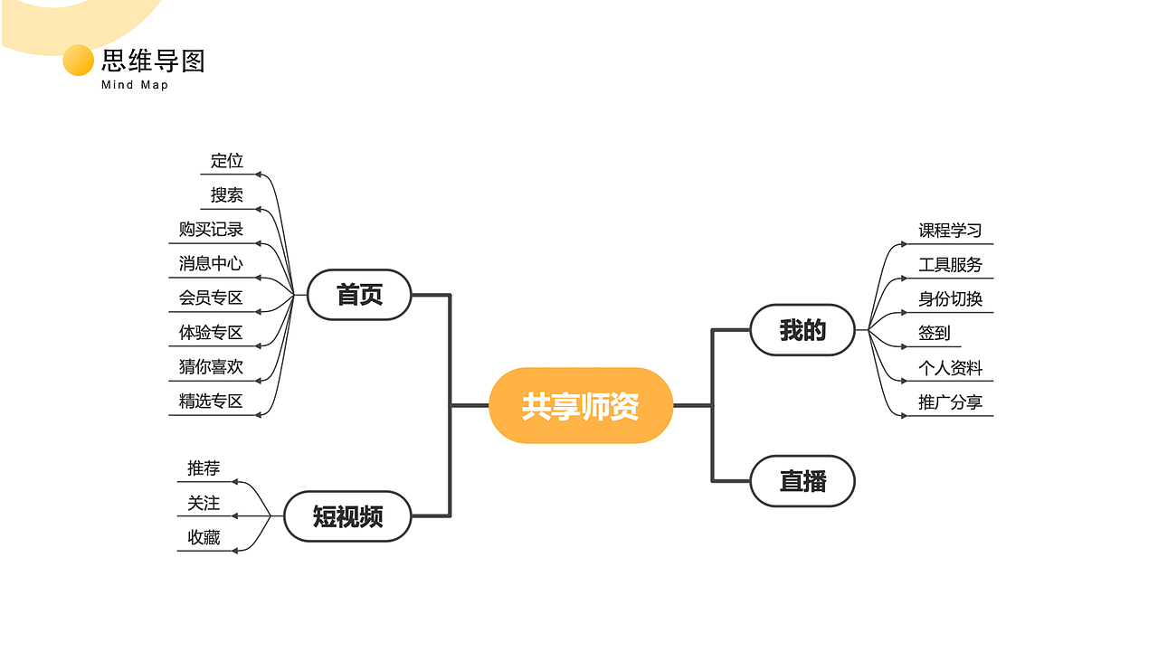 【2018-2021作品集】