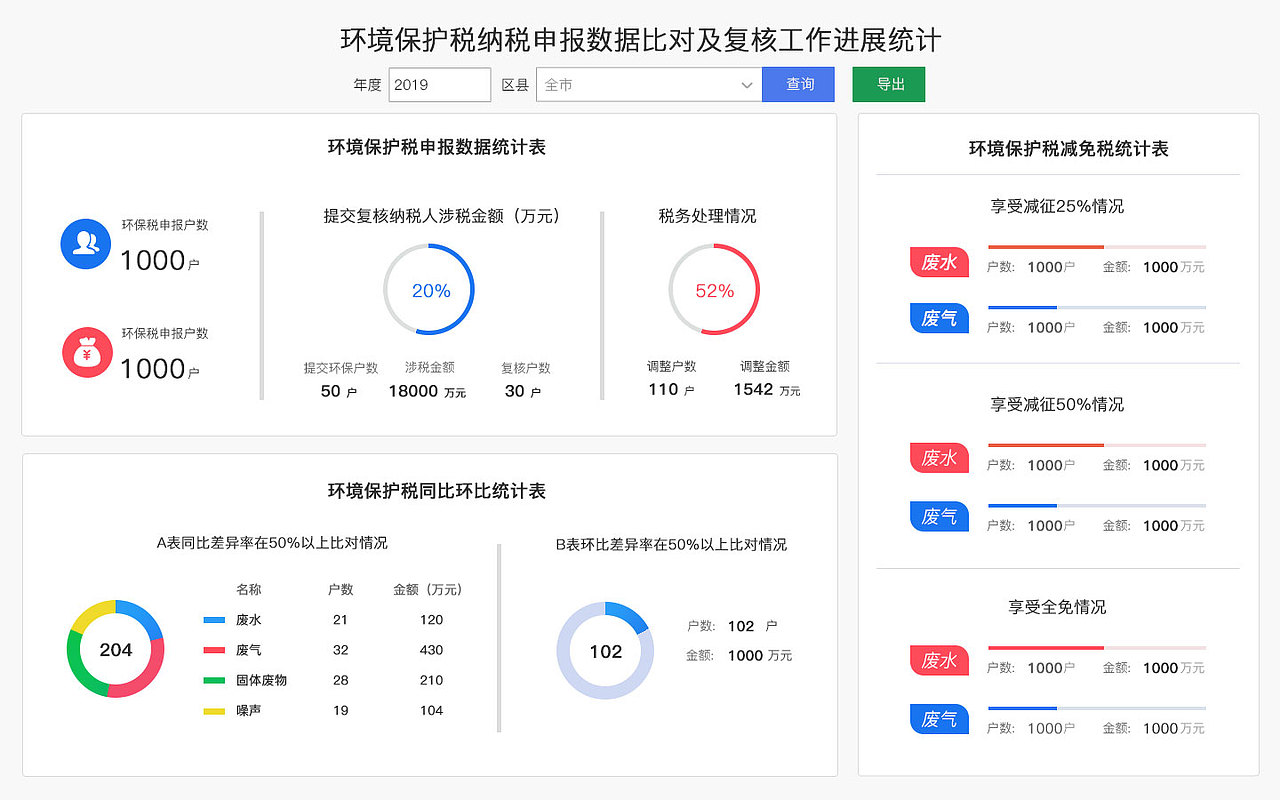 后台统计页面展示效果图