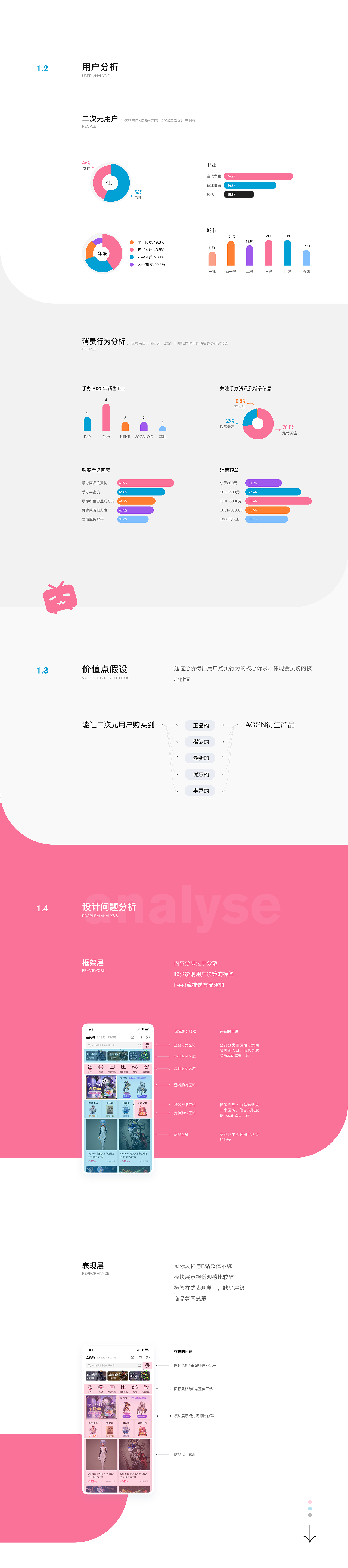 Bilibili Home page redesign