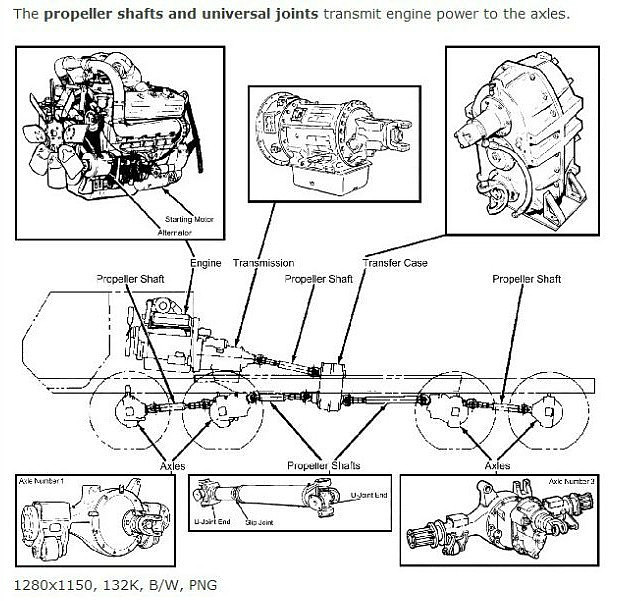 从设计到试车，第一批次美国军卡m977.新手。（图ZMTc3MTI5MzY=） - 其他工业/产品 - 站酷设计师向前看w原创素材 - 站酷ZCOOL