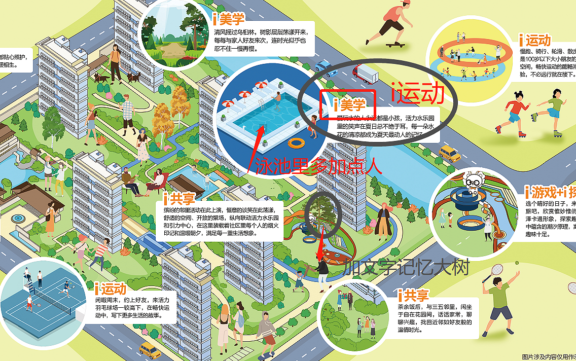 房地产手绘导览地图设计定制