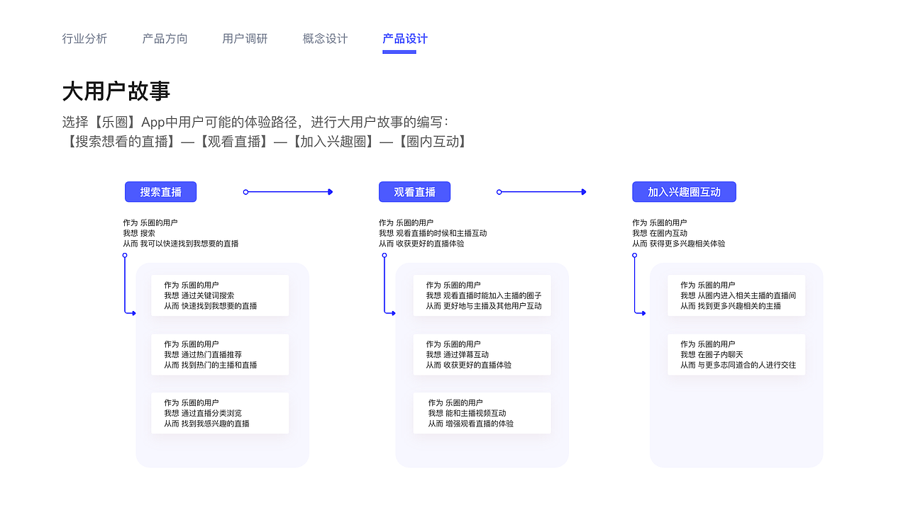 「中国产品设计大赛赛季一」乐圈：兴趣圈直播社交App（图ZMjEyODcwNTIw） - 交互/UE - 站酷设计师CDwalker原创素材 - 站酷ZCOOL