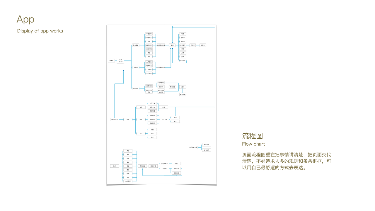 2016 - 2017作品集（图ZODE5NDQ1MDQ=） - APP界面 - 站酷设计师张坨子原创素材 - 站酷ZCOOL