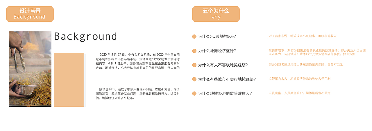 城市摆摊系统服务设计（图ZMjE2OTQxMjA4） - 移动端网页 - 站酷设计师清瞳12138原创素材 - 站酷ZCOOL