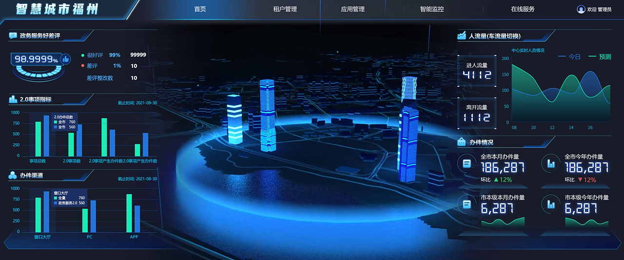 智慧园区、智慧城市可视化实践（图ZMjg1MTcyOTAw） - 软件界面 - 站酷设计师luojeff原创素材 - 站酷ZCOOL