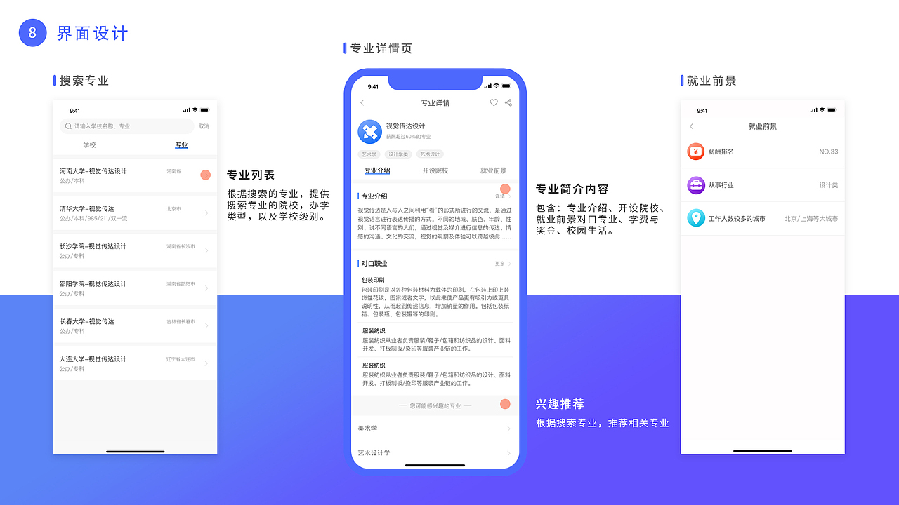 高考圈APP设计（图ZMTY4MjQ2NTc2） - APP界面 - 站酷设计师小马达哦原创素材 - 站酷ZCOOL
