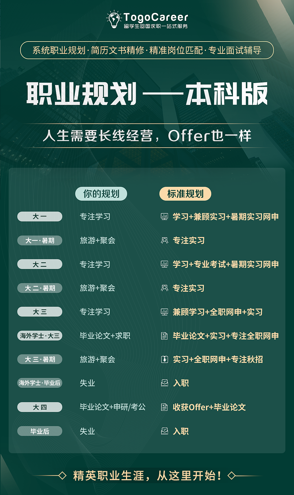 教育宣传、朋友圈海报2