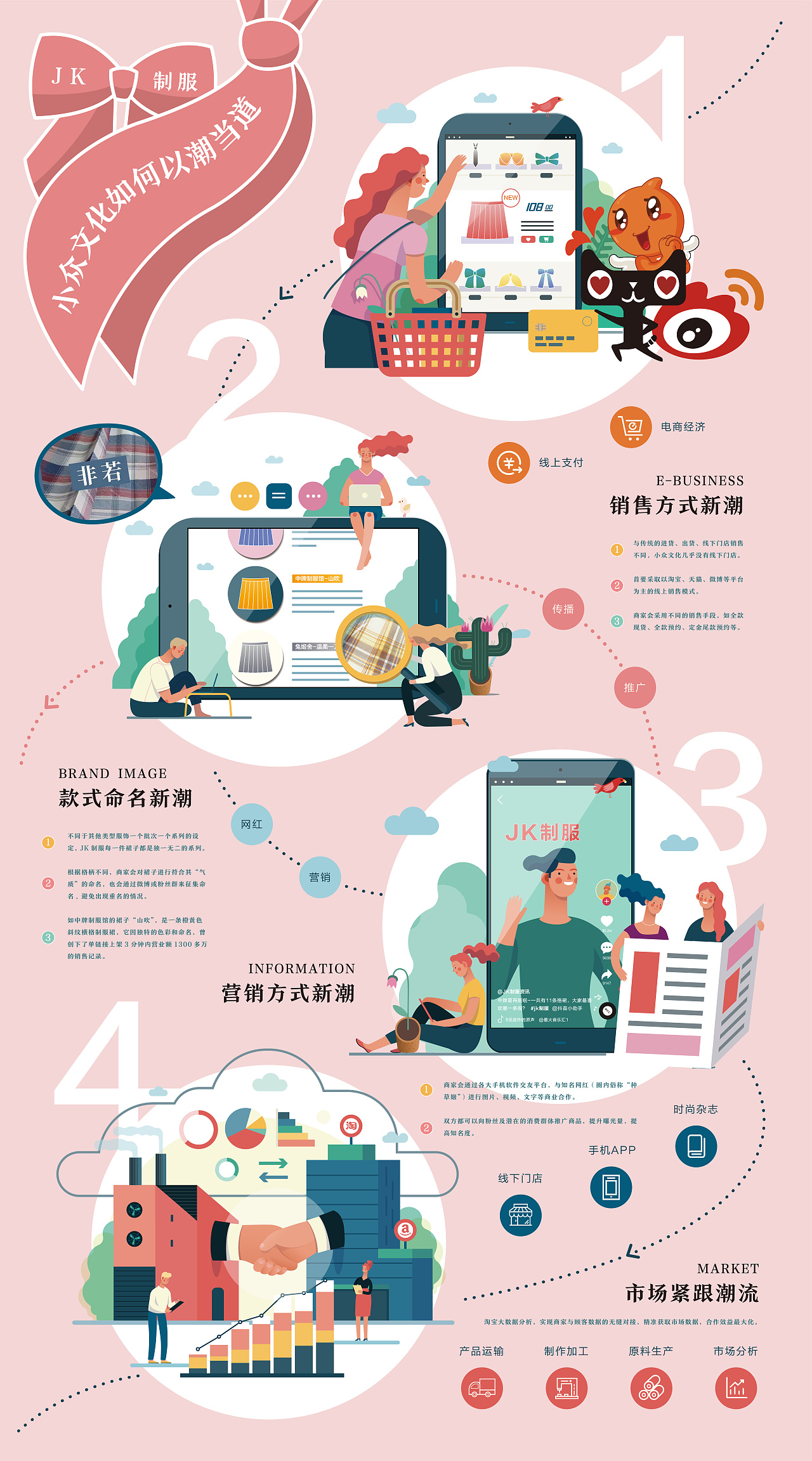 一组信息图形设计作品:《jk制服流行性文化研究》 【前排说明:】 此为