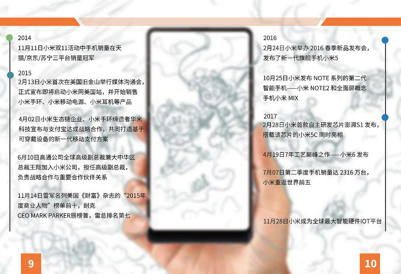 小米企业画册（图ZMTcxMDAzNDM2） - 书籍/画册 - 站酷设计师萝卜321原创素材 - 站酷ZCOOL