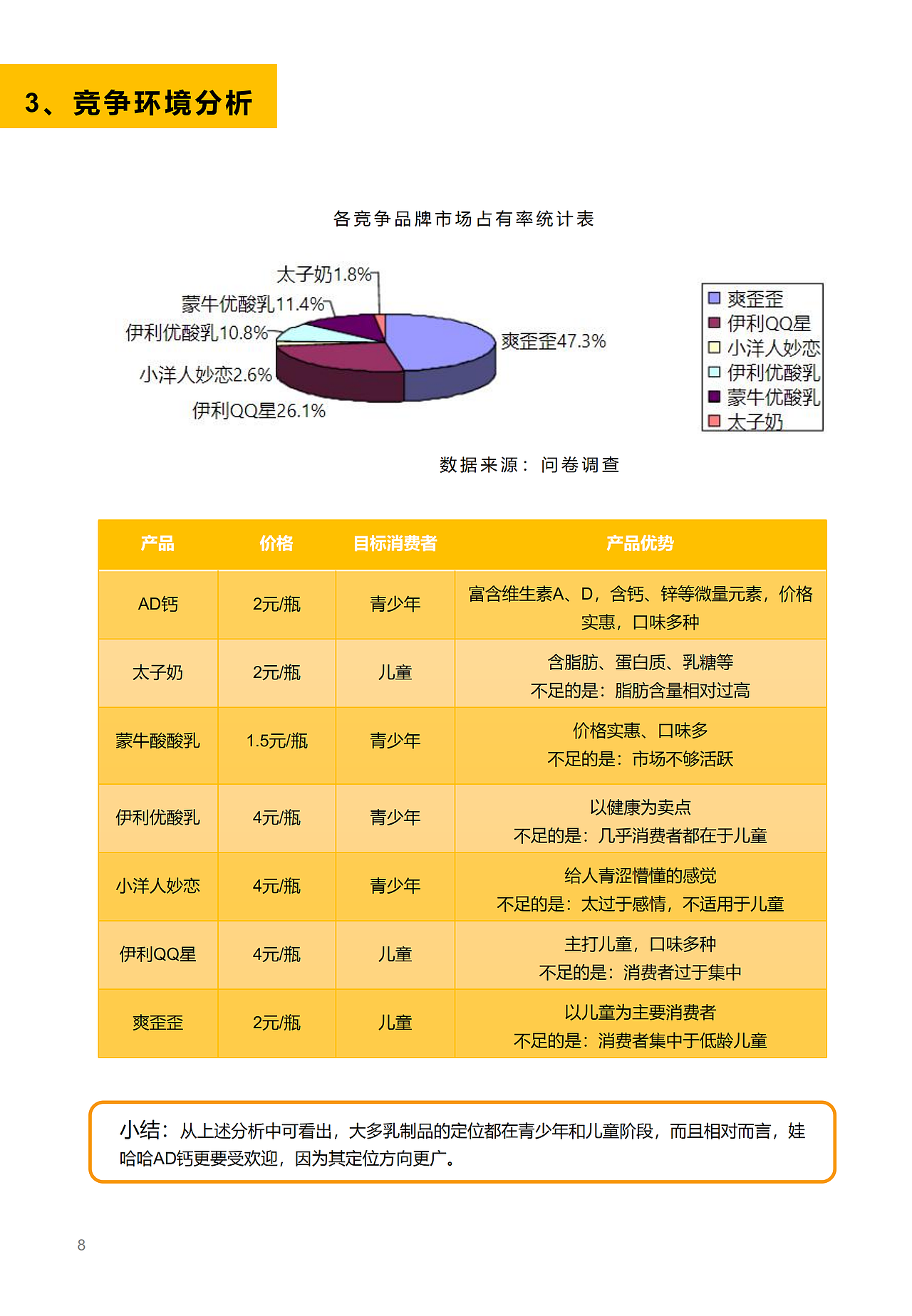 哇哈哈AD钙校园策划（图ZMjE1MDY2MzI0） - 品牌 - 站酷设计师小星愿原创素材 - 站酷ZCOOL