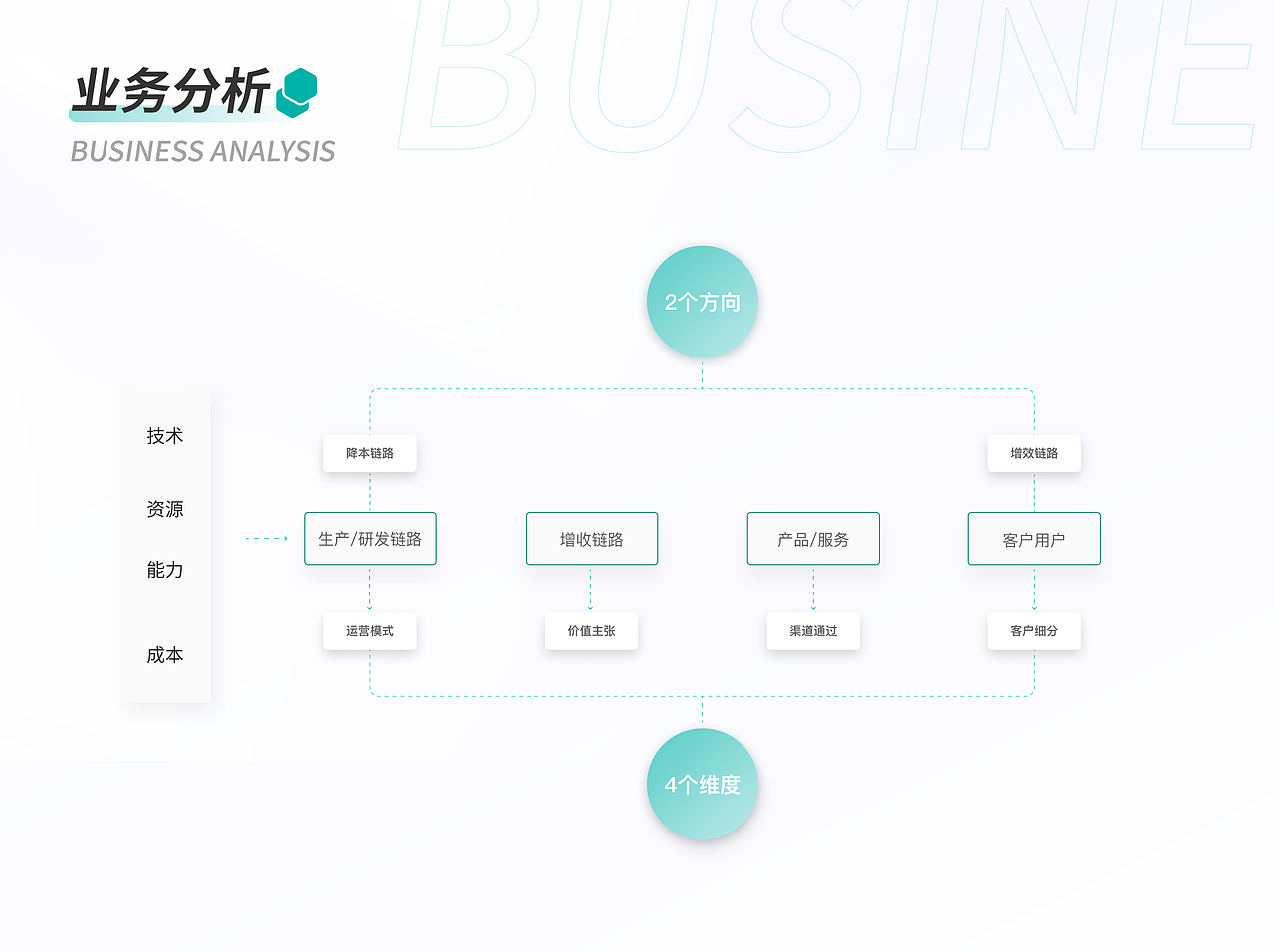B端后台管理系统&移动端 项目复盘（图ZMjkzMjI5NTM2） - 交互/UE - 站酷设计师是杨小胖呀原创素材 - 站酷ZCOOL