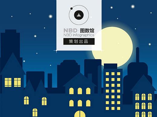 大城市的床，小城市的房 | 750万大学毕业生