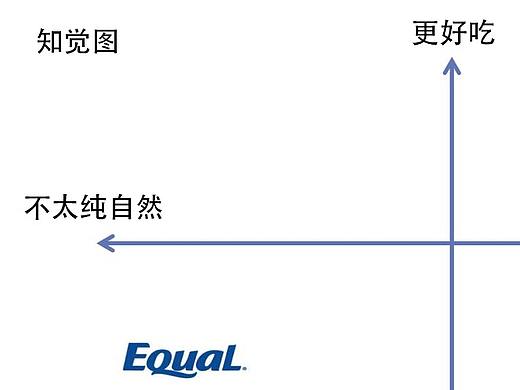 什么是品牌形象设计?
