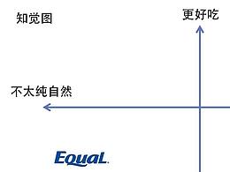 观点
