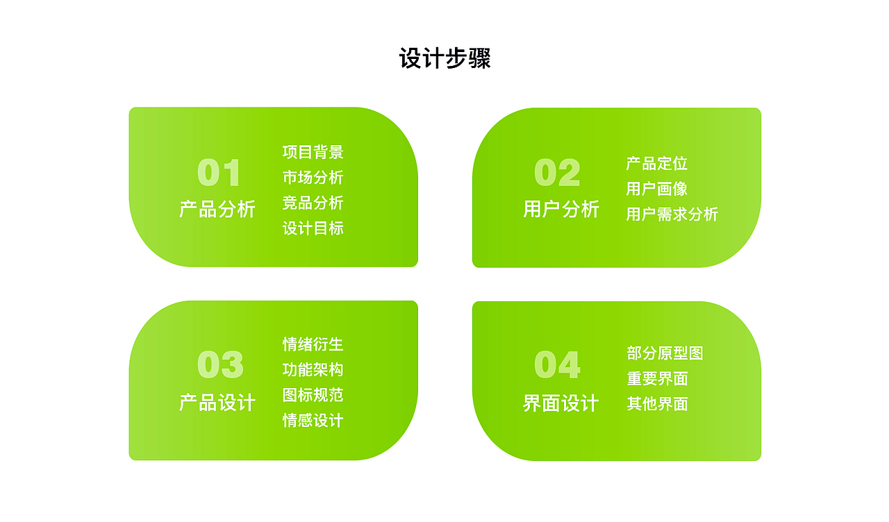 菜必达APP（图ZMjI3OTIwNTM2） - APP界面 - 站酷设计师爱美食的小鲸鱼原创素材 - 站酷ZCOOL