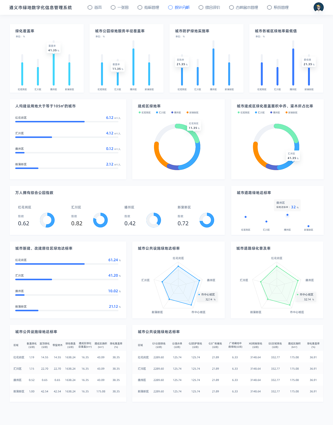 绿地数字化信息管理系统（图ZMjkxMDMwOTk2） - 软件界面 - 站酷设计师Phoebe_Cynthia原创素材 - 站酷ZCOOL